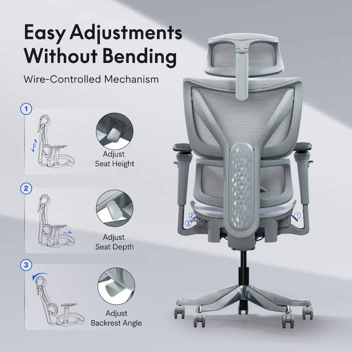 Posture Fit Herman Miller Aeron Chair Height Adjustment Aeron