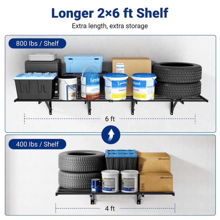 Heavy Duty Garage Storage Shelving | FLEXIMOUNTS