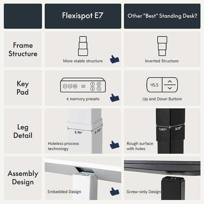 FlexiSpot E7 Pro Standing Desk review -- Huge Update, Even Bigger Desk —  GAMINGTREND