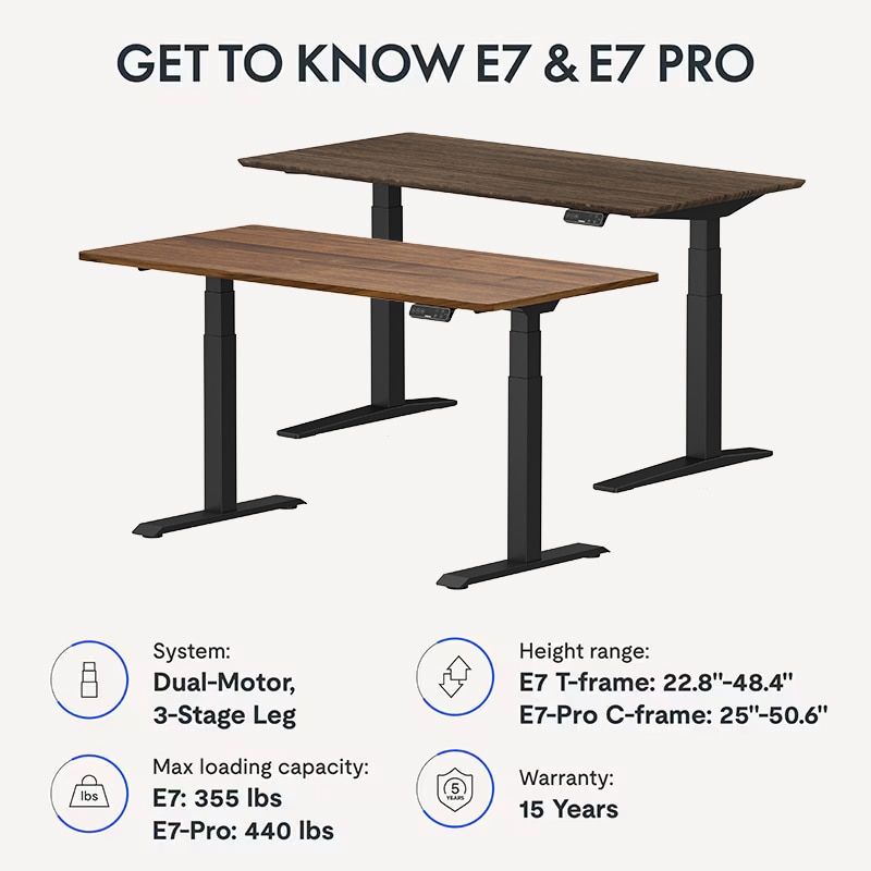 Electric Height Adjustable Standing Desk: Dual Motor