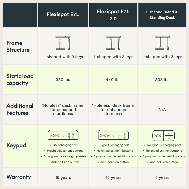 Pro L-Shaped Standing Desk E7L｜Flexispot | Flexispot