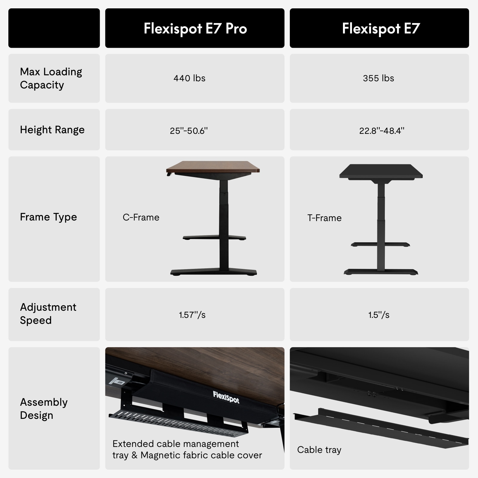 Electric Height Adjustable Standing Desk: Dual Motor Economical