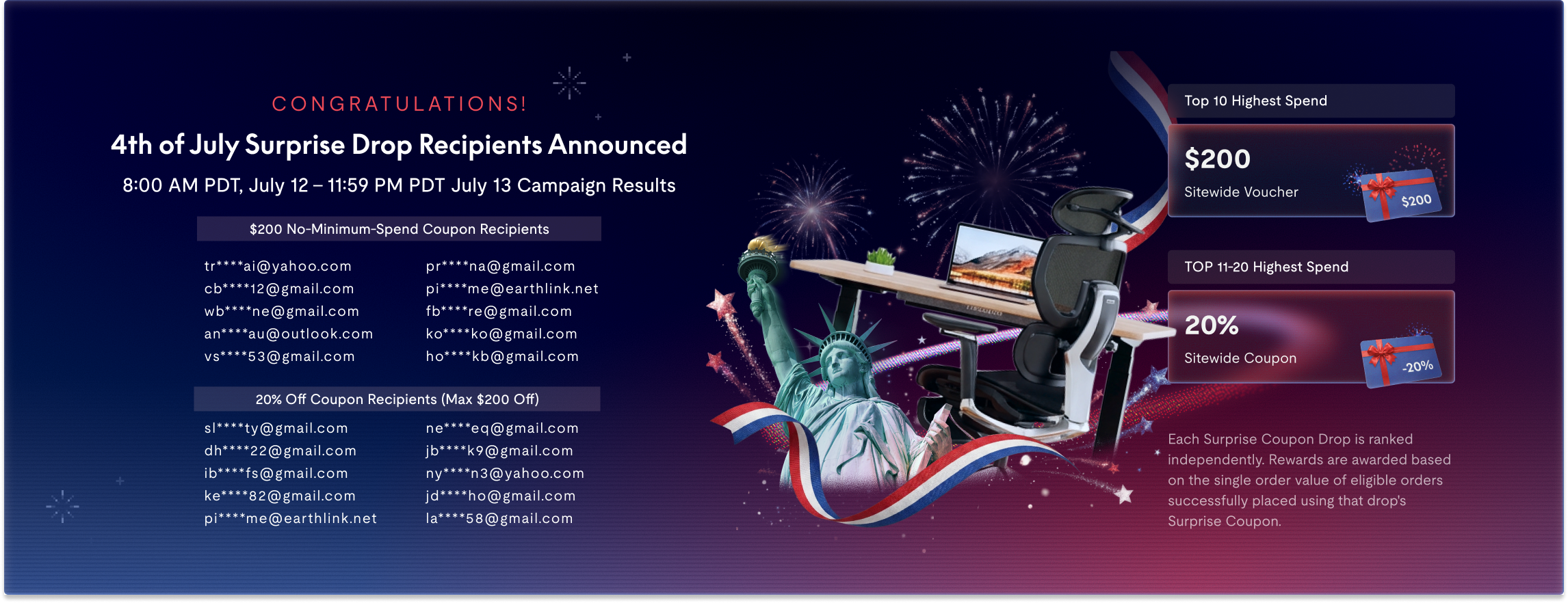 4th of July campaign announcement with coupon recipients list, $200 sitewide voucher, 20% off coupon details, fireworks, and office desk setup featuring ergonomic chair.