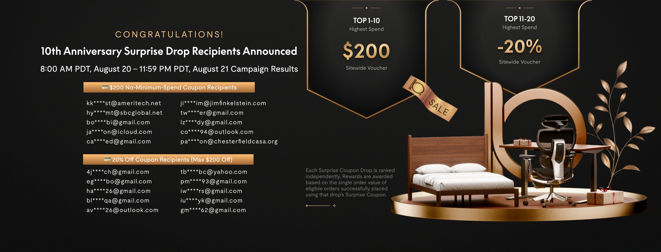 10th Anniversary Surprise Drop coupon recipients list with $200 no-minimum-spend and 20% off (max $200) coupon categories