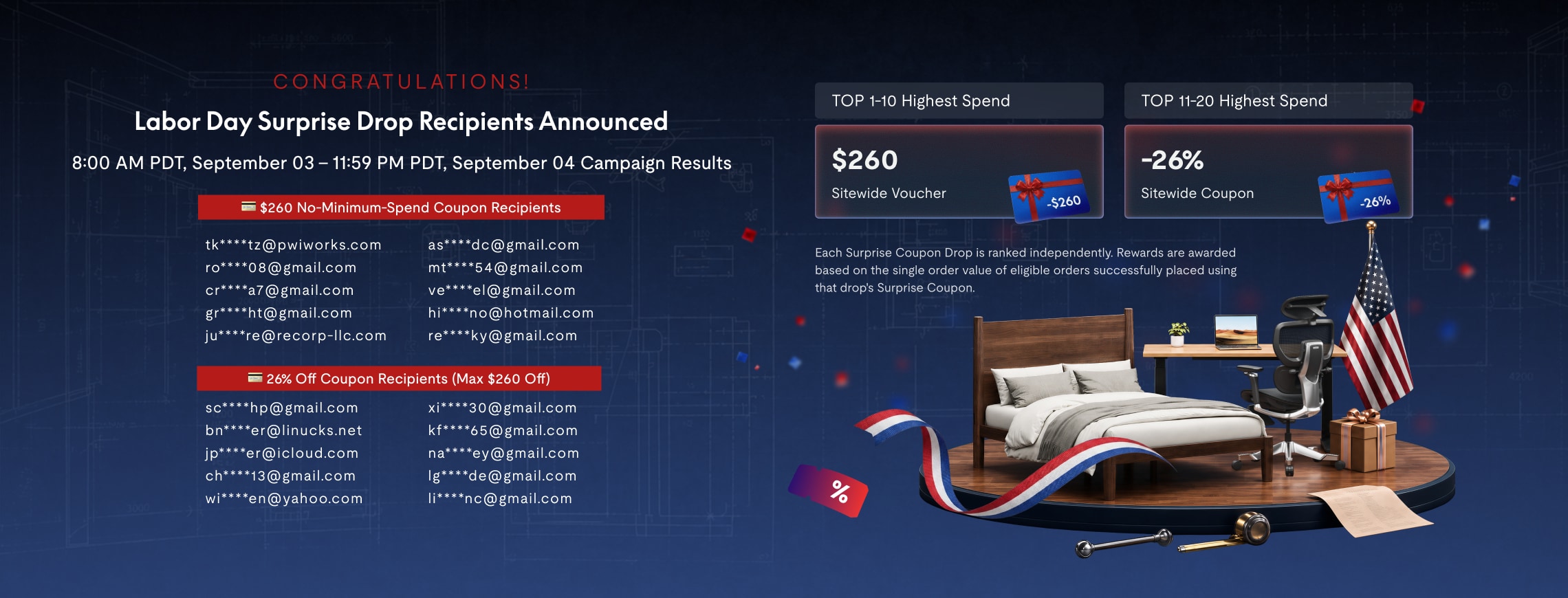 Labor Day Surprise Drop winners list with coupon rewards, including $260 vouchers and 26% discounts, displayed alongside a home office and bedroom setup.