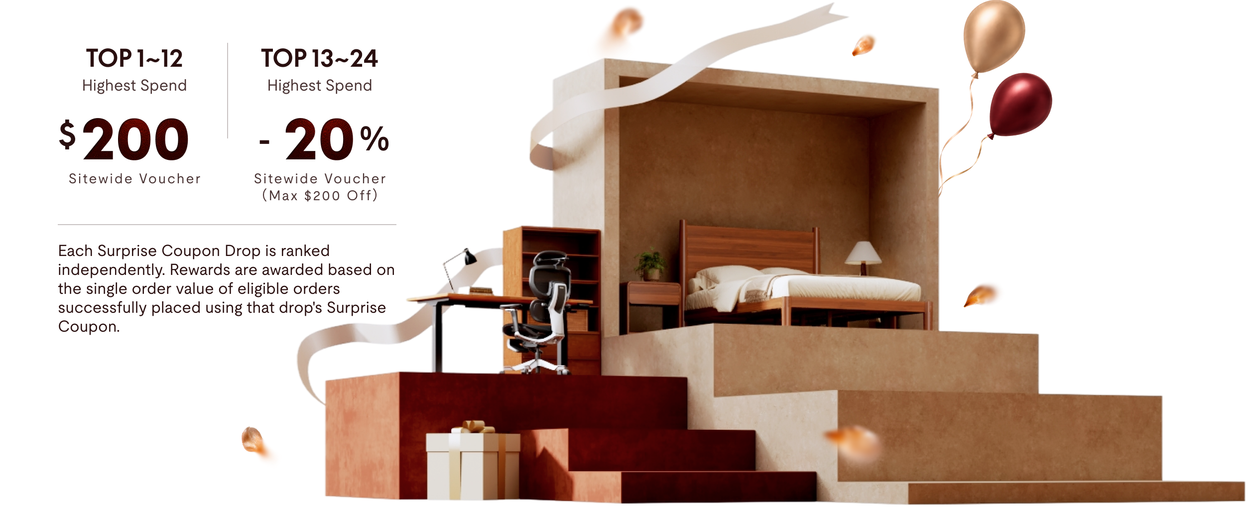 $200 sitewide voucher for top 1–12 spenders, 20% off voucher for top 13–24 spenders, modern bedroom furniture set with cozy bedding and desk chair.