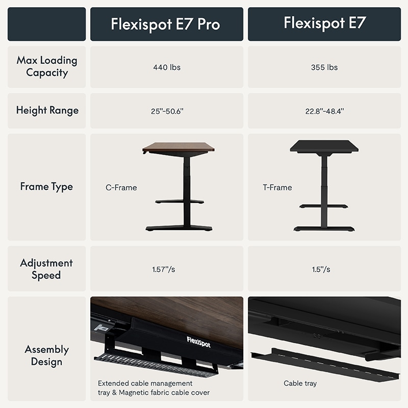 Electric Height Adjustable Standing Desk: Dual Motor Economical